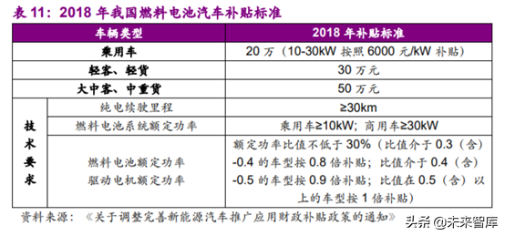 燃料电池专题报告之加氢站深度研究
