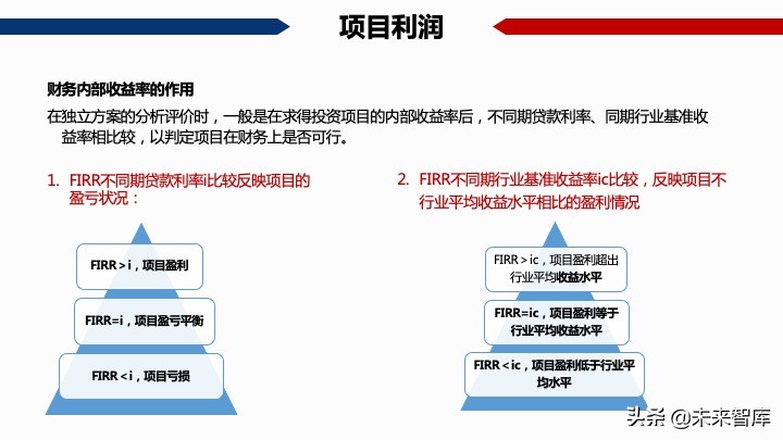 房地產開發項目經濟測算方法精品(117頁PPT)