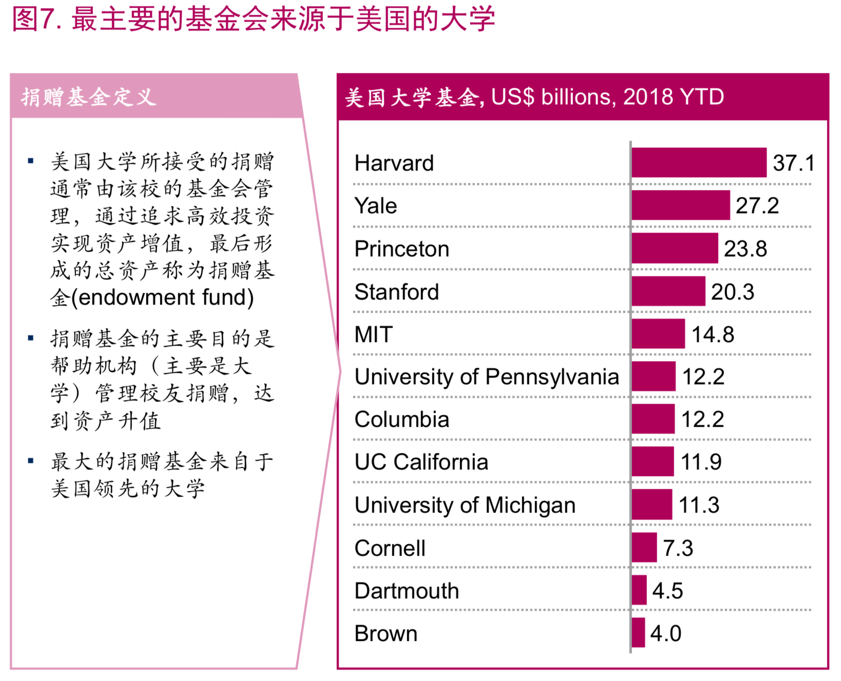 麦肯锡顶级投资机构的成功之道（148页）