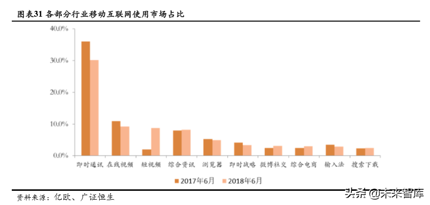 社交电商行业深度研究：行业模式与趋势展望