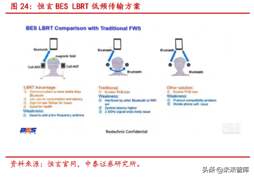 无线耳机TWS的生态、方向与产业链分析