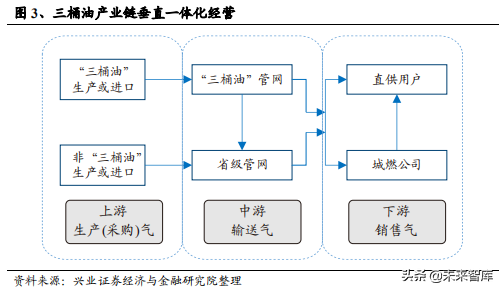 油气管网专题报告：从海外模式看燃气价改方向