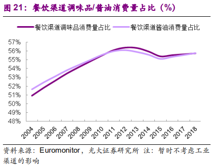调味品行业深度报告：民以食为天，食以味为先