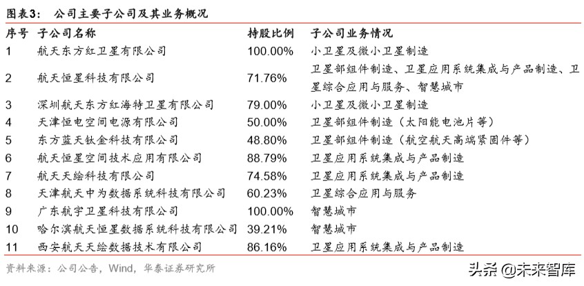 中国卫星深度解析：微小卫星龙头，航天产业核心标的