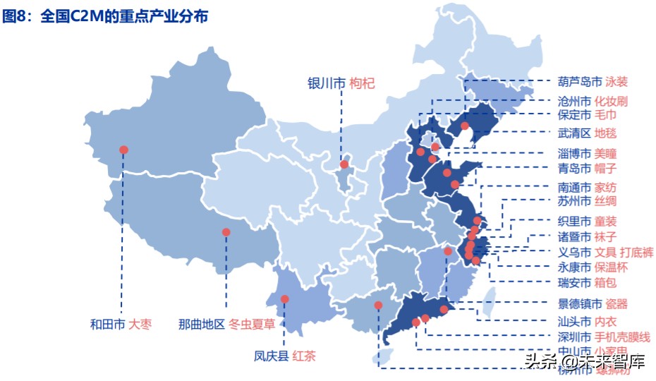 电商行业趋势前瞻分析：C2M，产业数字化的终极模式