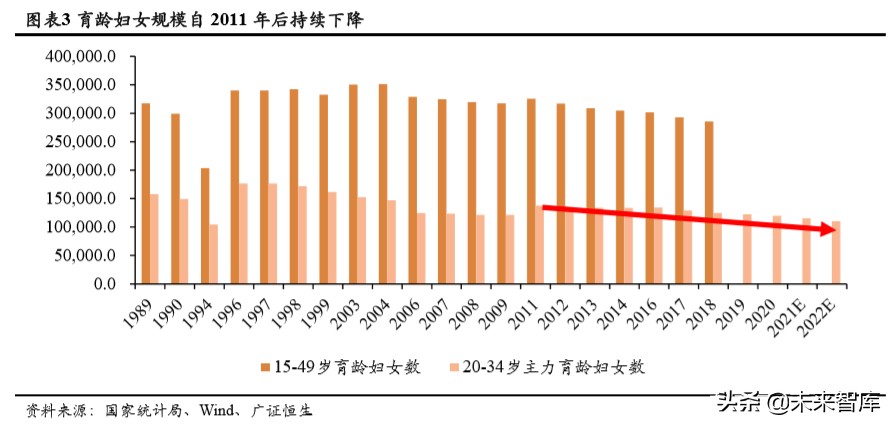 人口與教育專題報(bào)告：持續(xù)下滑的新生人口對(duì)教育行業(yè)意味著什么