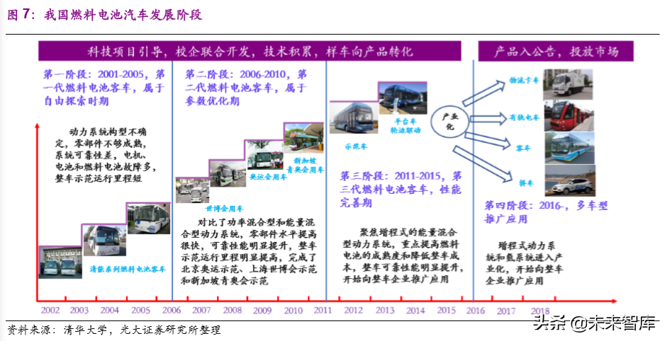 氢能与燃料电池产业前沿报告：产业链解析及产业应用分析