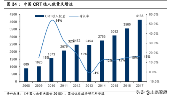 医药行业专题报告之乐普医疗深度研究