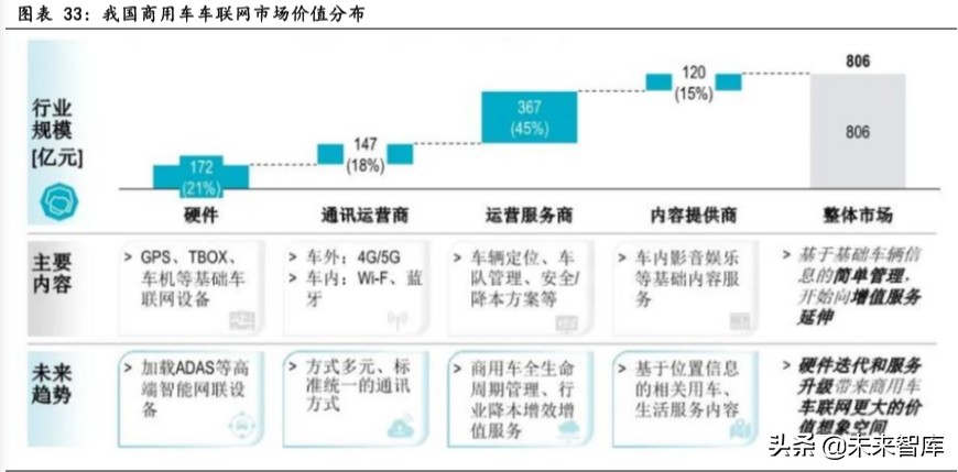 物联网行业专题报告：关注模组和行业应用相关公司