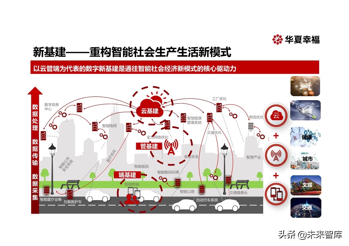 探寻新基建万亿投资新引擎：百年危局，危中寻机