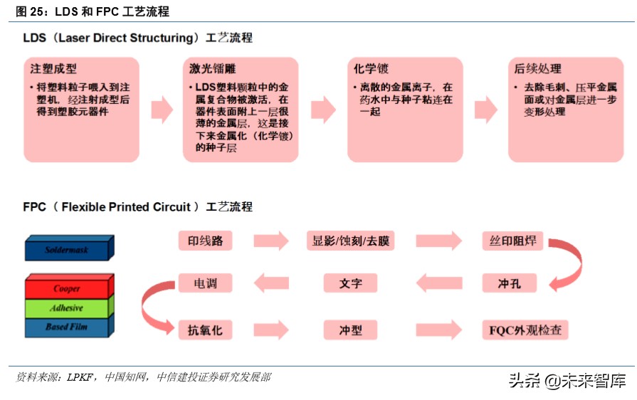 信维通信深度解析：5G时代泛射频龙头