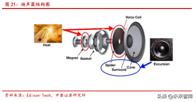 声学器件产业新机遇分析：TWS耳机与智能音箱