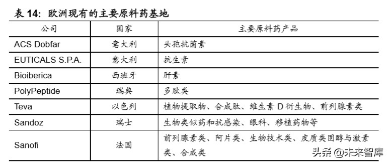 医药行业专题报告：中国医药产业的三重外需拓展机遇