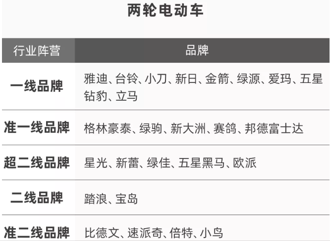 金箭电动车排行前几名5大车型上榜低至1499