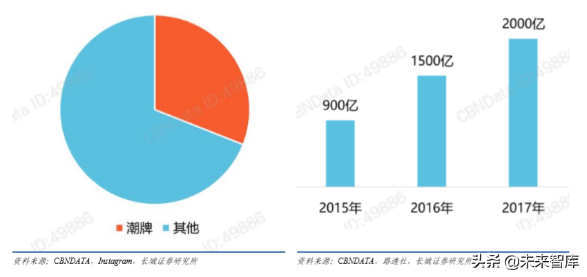 潮流玩具专题报告：从盲盒看精品文创行业机会