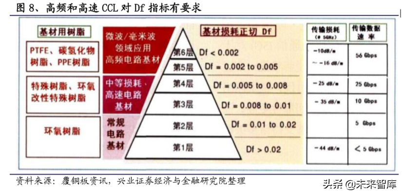 电子产业链之覆铜板行业深度研究