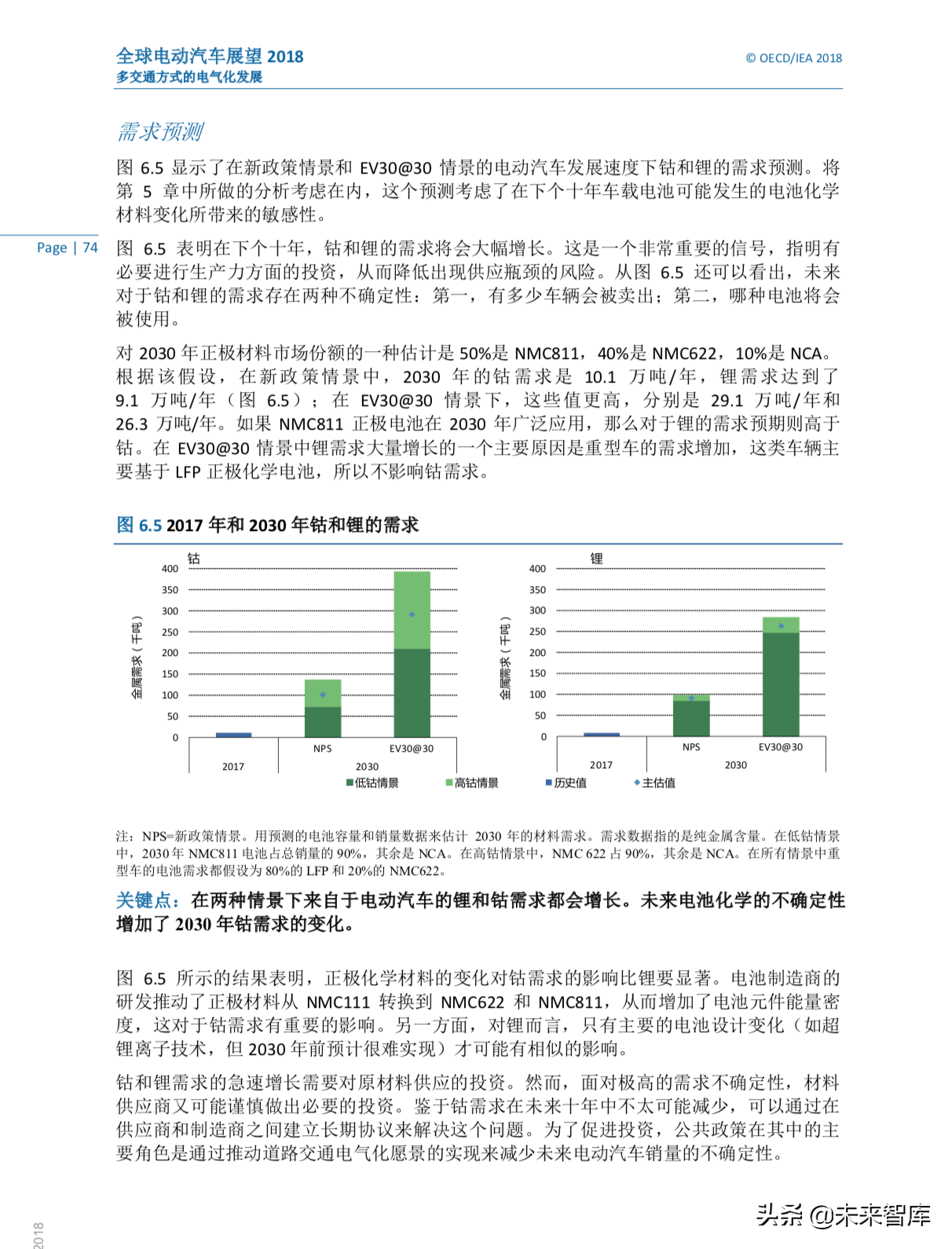 全球电动汽车行业洞察2018（128页，中文版）