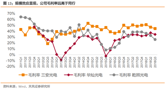 三安光电深度研究：从LED周期到半导体成长，二次腾飞的起点