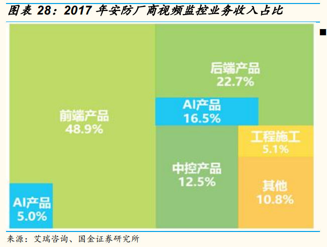 安防龍頭海康威視深度研究