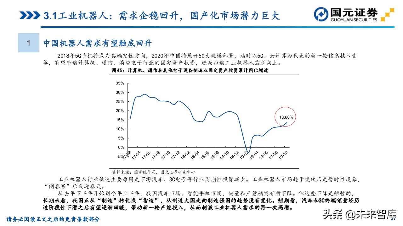 机械装备行业研究及2020年投资策略（81页）