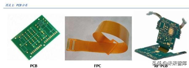 FPC专题报告之智能手机应用分析