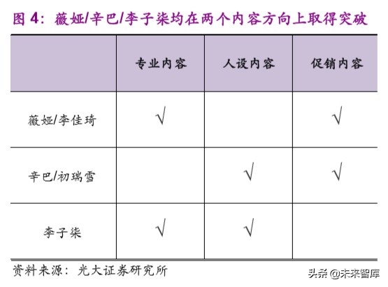 电商行业专题报告：以终局视角看内容电商