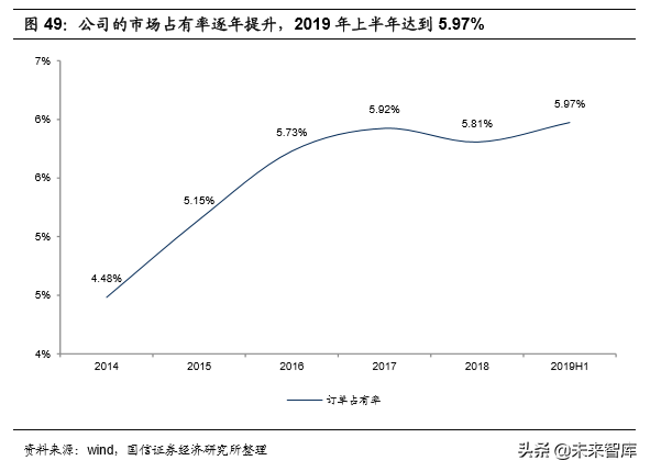 基建龙头中国铁建深度研究