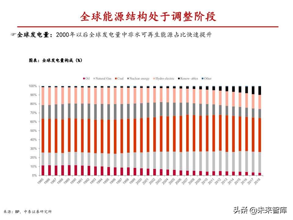 风电行业深度报告：与火电设备深度对比分析