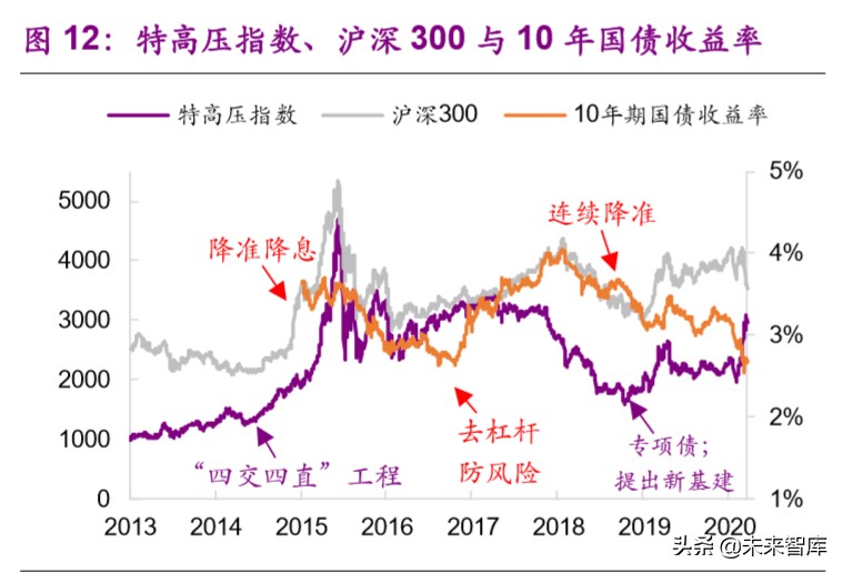 新基建专题报告：特高压，加速电力传输的超级动脉