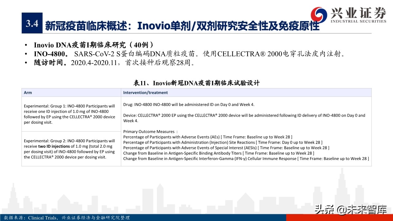 医药行业专题报告：新冠疫苗研发情况概览