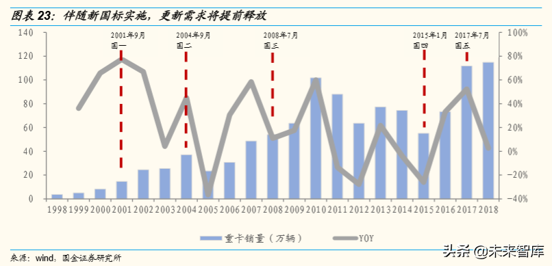 潍柴动力深度解析：重卡产业链、智能物流、燃料电池