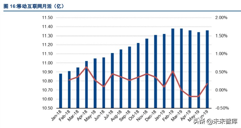 5G消息RCS与微信对比研究报告
