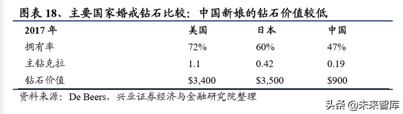 港资珠宝专题报告：塑造年轻品牌，拥抱新生代