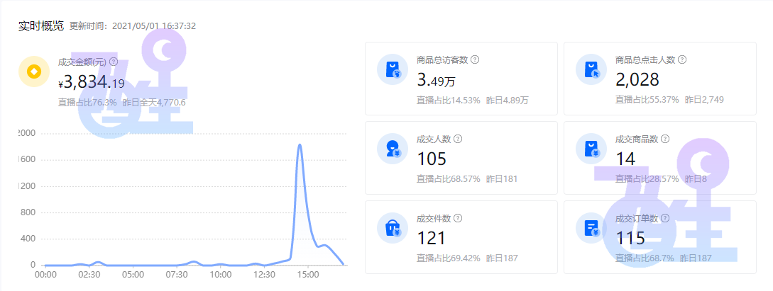 抖音精选联盟免费代运营(抖音小店无货源，从头到尾手把手教学，新人小白必看)  第7张