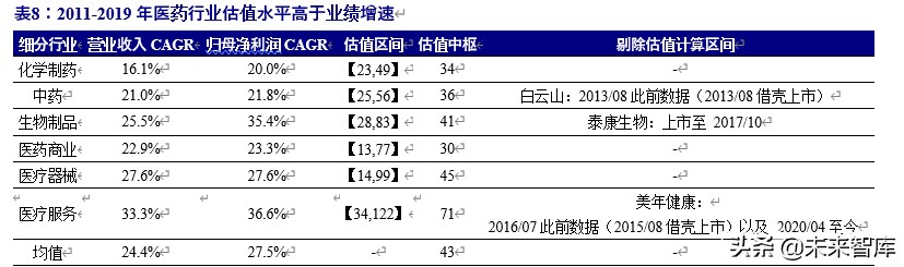 军工行业投资策略：估值体系新论，比较视野、历史眼光与现时体系