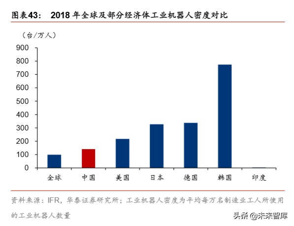 详解新基建：规模、内涵与投资机遇