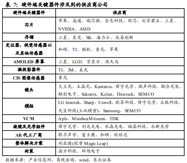 5G重构互联网传媒行业：大屏、云游戏和VRAR