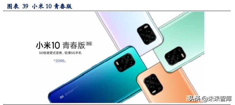 手机摄像头深度报告：市场空间大、高价值量、高壁垒