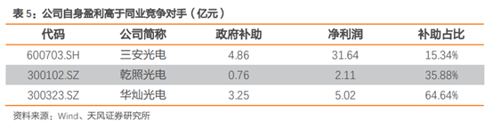 三安光电深度研究：从LED周期到半导体成长，二次腾飞的起点