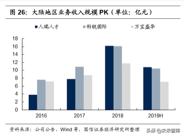 人力资源服务行业深度报告：灵活用工兴起，谁将拔得头筹