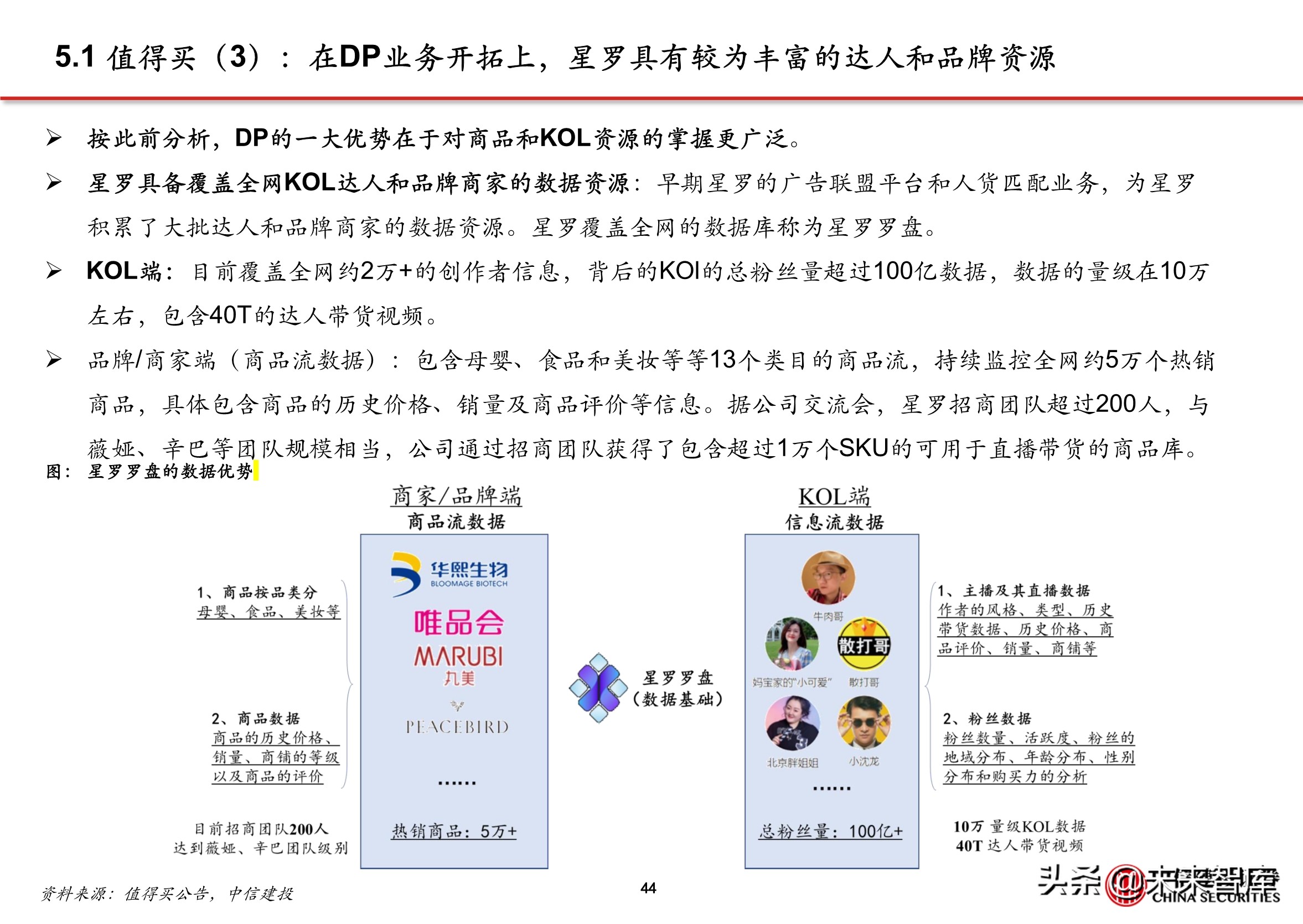 抖音代运营背景(抖音电商专题报告：服务商体系，助力直播电商发展)  第39张