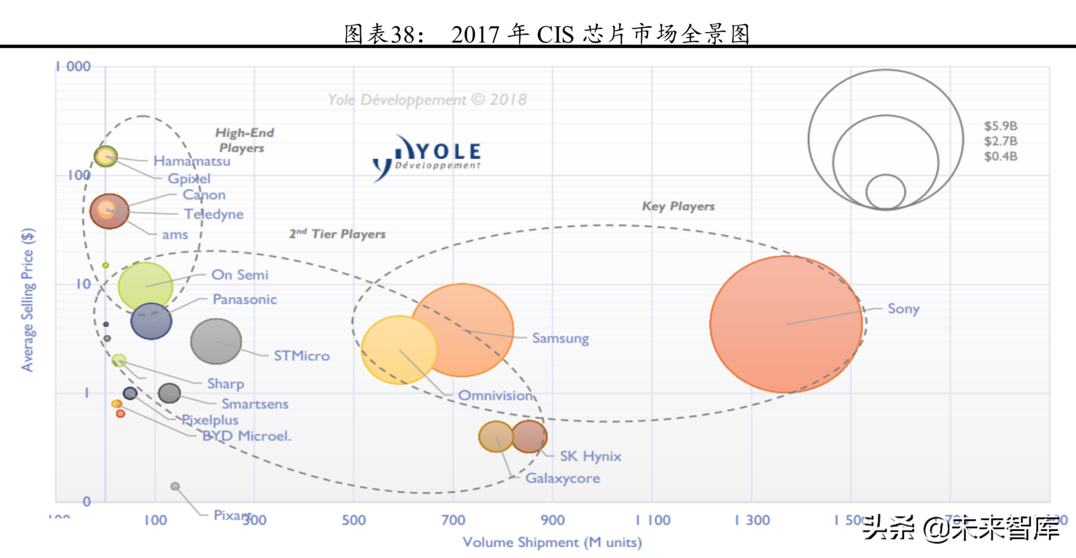 CIS芯片行业研究：CIS进入48M时代，产业格局迎来重塑