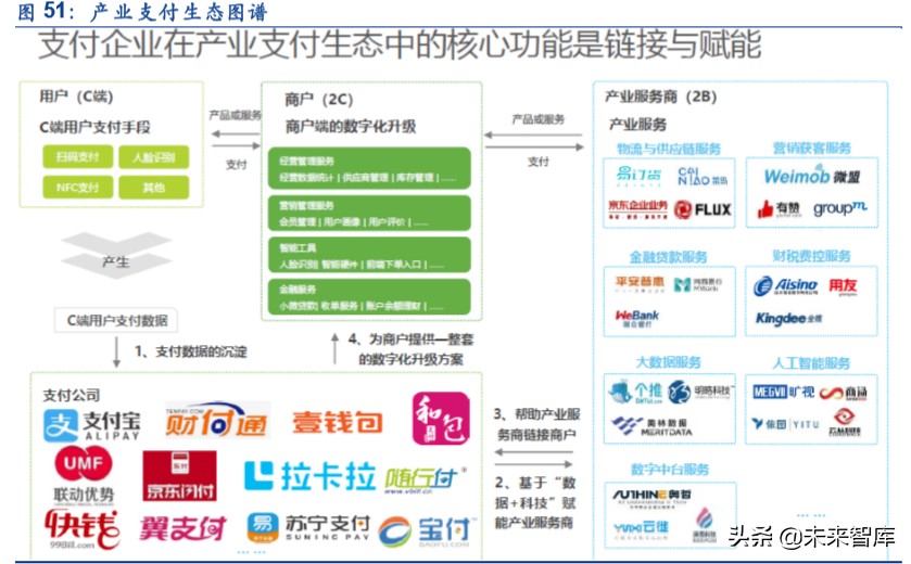 金融科技专题报告：第三方支付行业深度研究