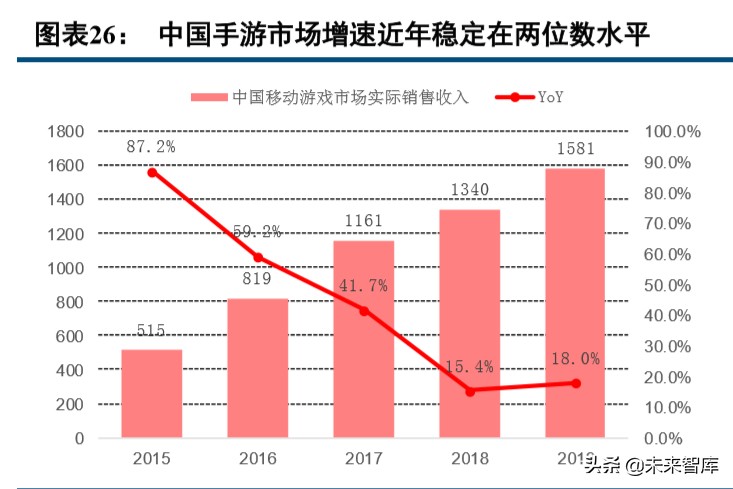 数字内容行业2019年综述及2020展望：顺势而为