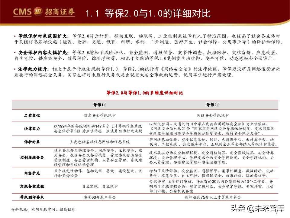 互联网信息安全行业发展趋势专题报告