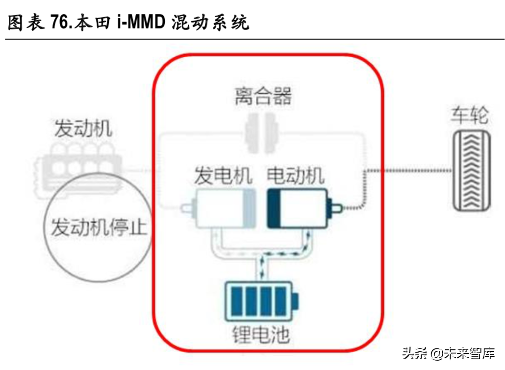 新能源汽车变速箱行业深度研究报告