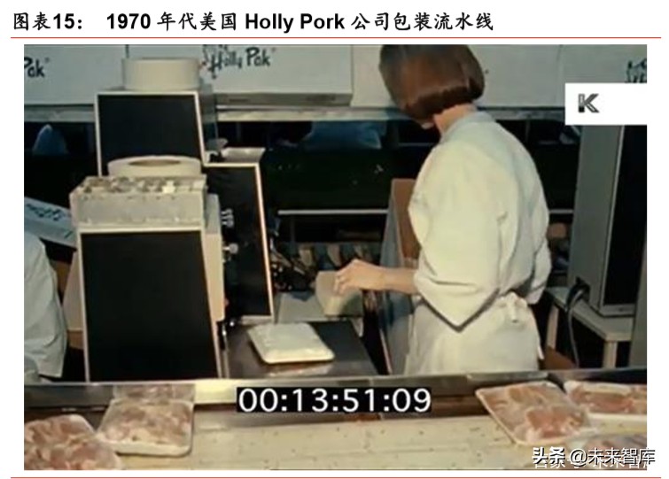 美国肉类产业专题研究及对中国的启示