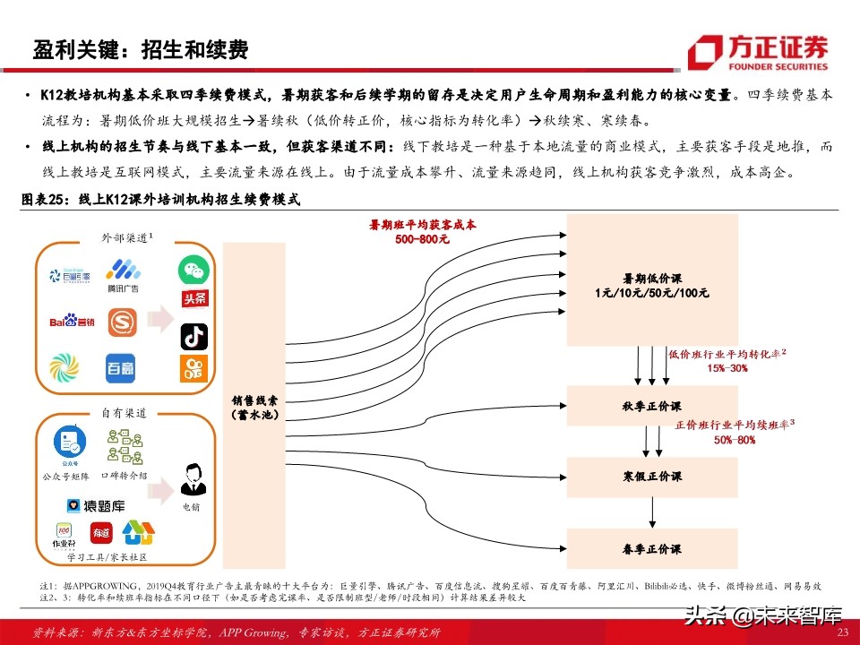 教育行业80页专题报告：在线K12课外培训的“来路”与“归途”