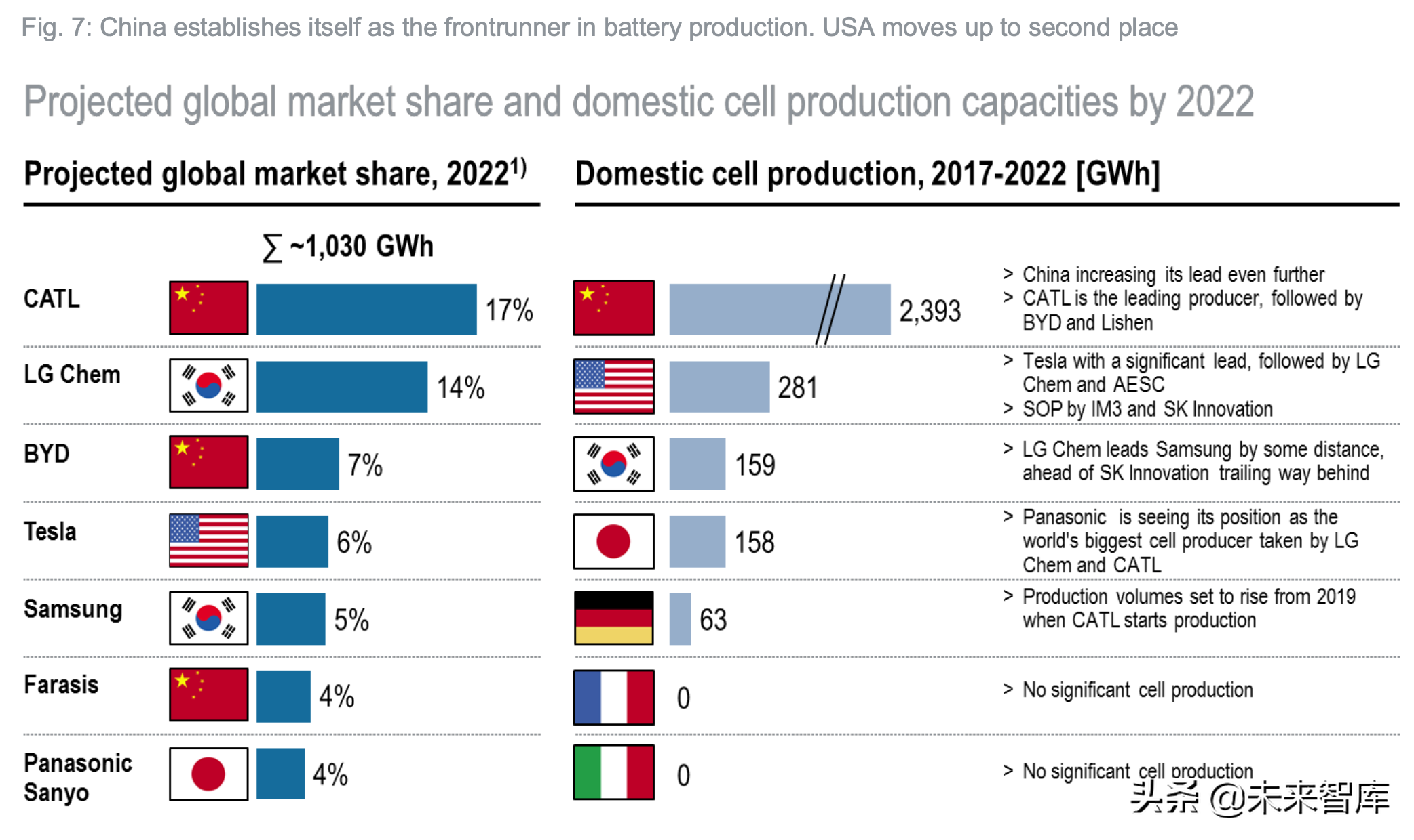 罗兰贝格电动汽车指数研究2019