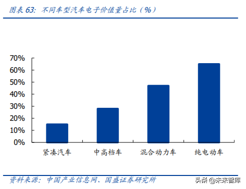 5G产业链之PCB行业专题：5G进一步提升行业景气度